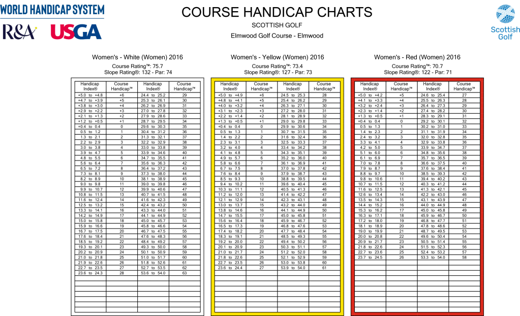 Scorecard Elmwood Golf
